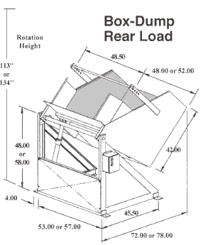 IMCS Box Dumpers