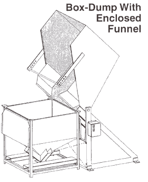 IMCS Box Dumpers