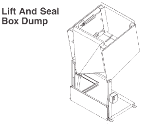 IMCS Box Dumpers