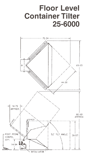 IMCS Container Tilters