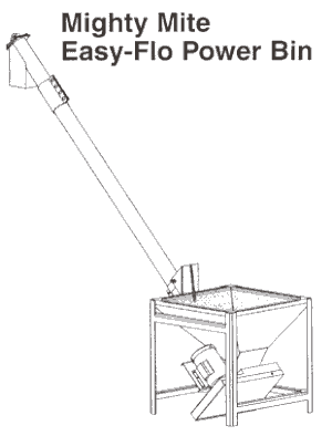 IMCS Screw Conveyors