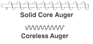 IMCS Screw Conveyors