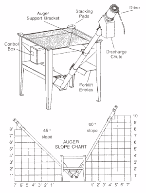 IMCS Screw Conveyors